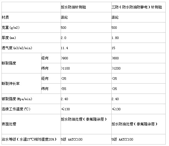 <strong>玻璃纤维针刺毡布袋</strong>选型参数