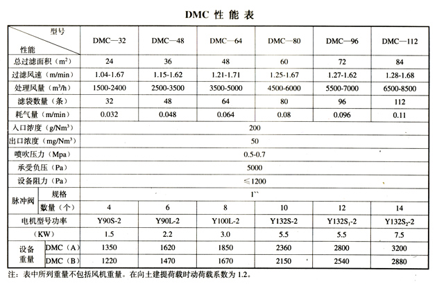 DMC-112型单机袋式除尘器