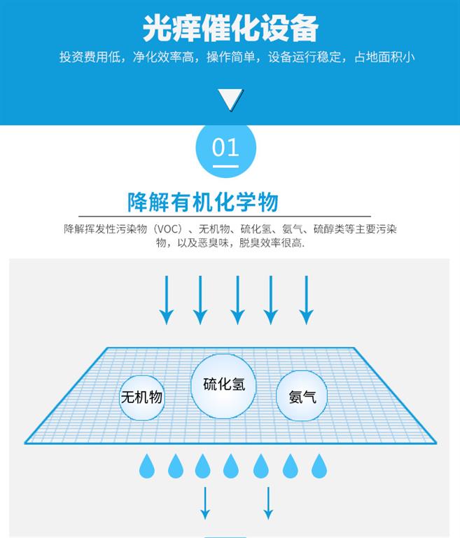 UV光氧废气净化器